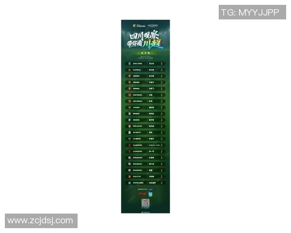 成都足球队在洲际杯积分榜上以65分稳居第一名展现强劲实力