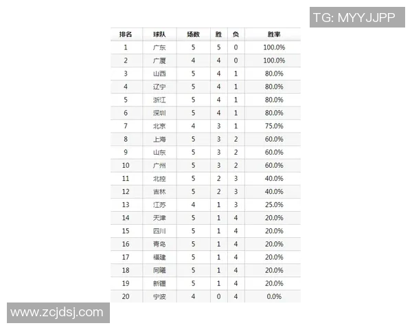 深圳网球队以67分稳居杯赛积分榜首位争夺冠军前景广阔